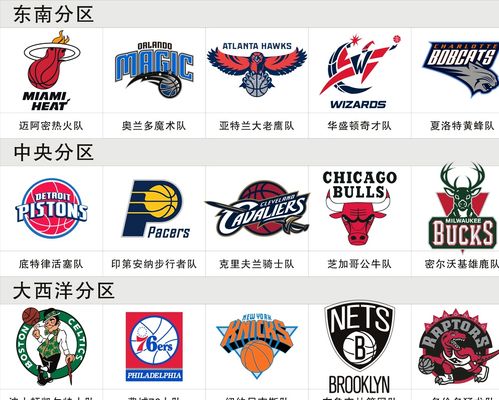 表现的最佳